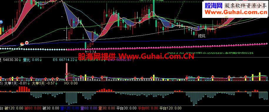 通达信DDX5日翻红指标公式