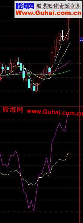 通达信另类rsi，更清晰地看出买卖点