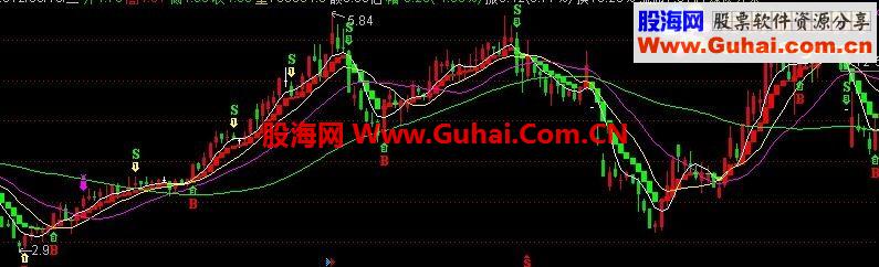 通达信麦可实战主图指标