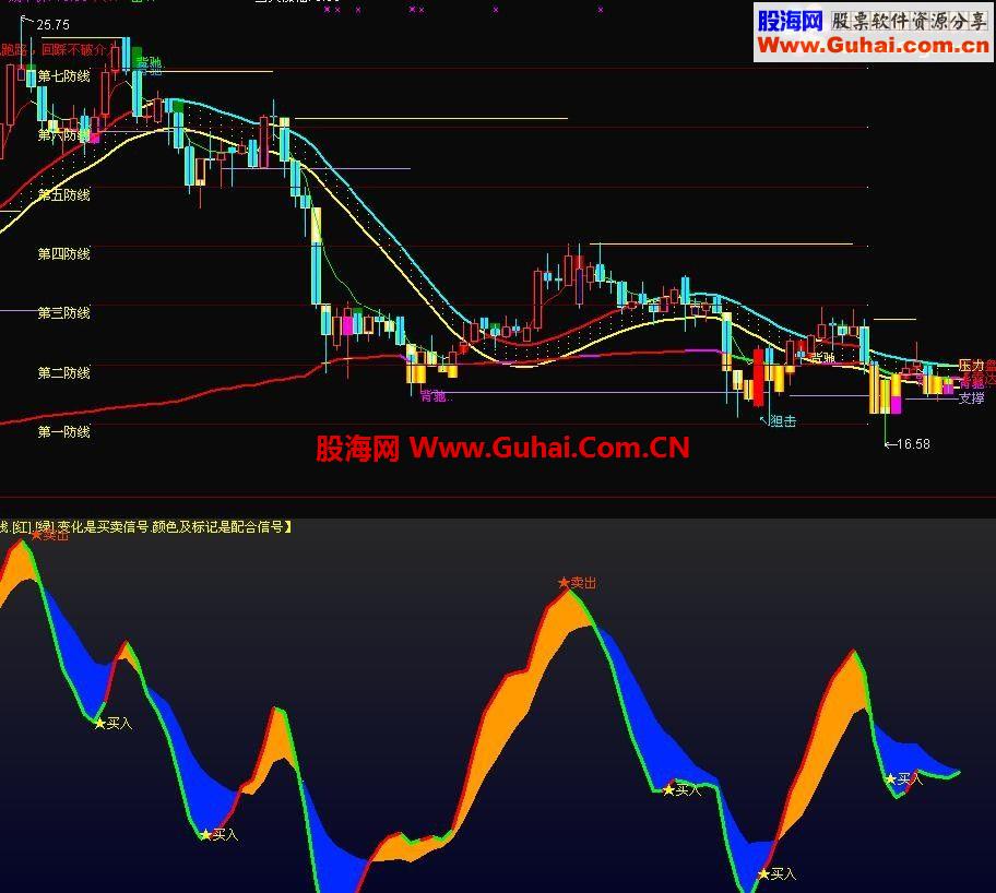 通达信精品防线，买卖立显