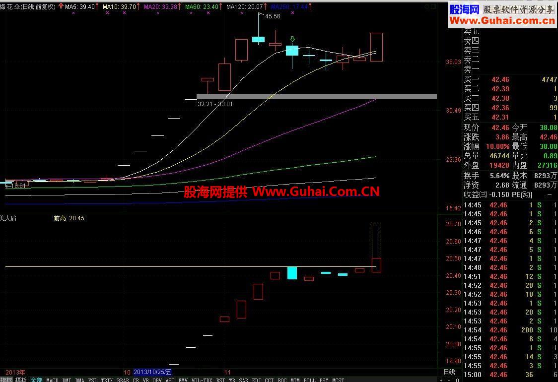 通达信标准美人肩公式