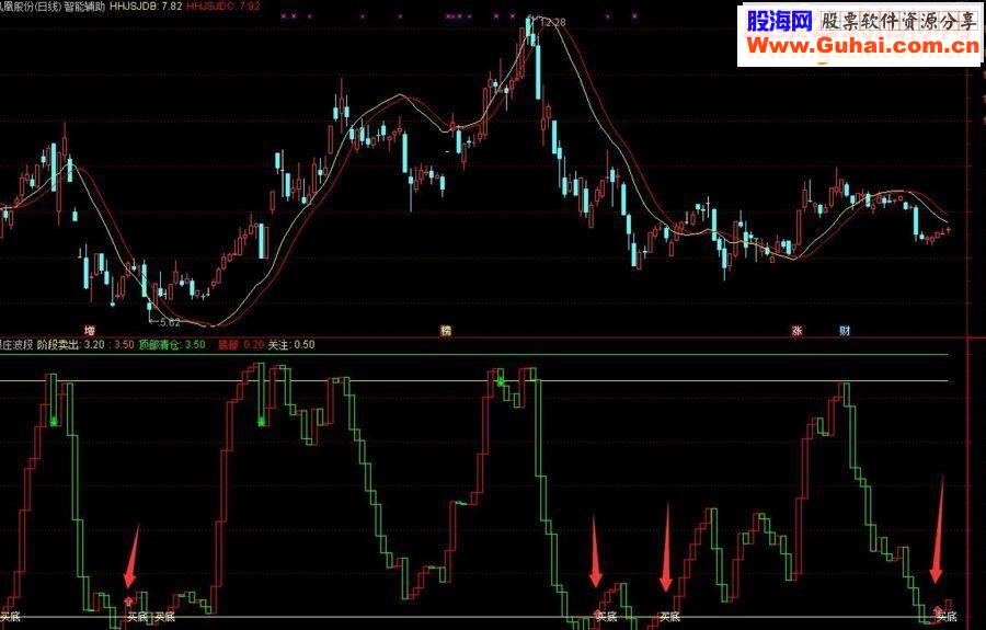 通达信跟庄波段 副图指标 超准的买点