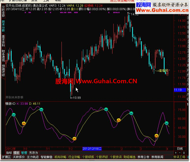 通达信慢速KD这指标简单无未来函数、清晰、易用、准硝绝无未来函数