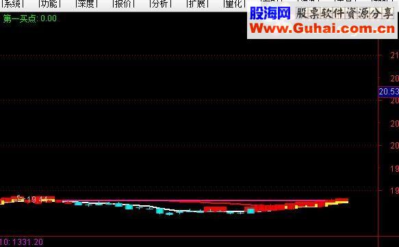 通达信第一买点源码附图