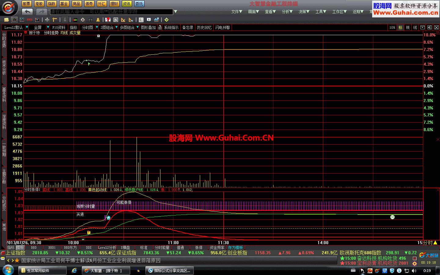 粥箱箱的通达信分时抓涨停改编成大智慧指标