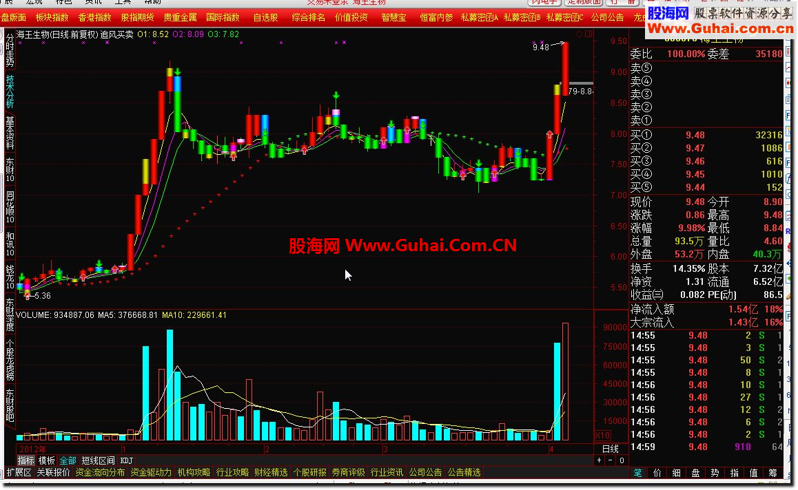 通达信追风买卖公式