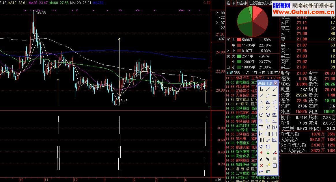 通达信醉酒当歌人生几何指标公式