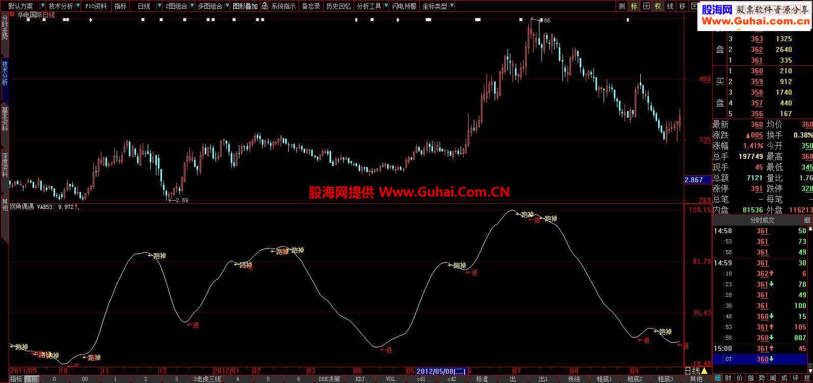 拐角遇爱用于短线副图源码 说明 无未来 