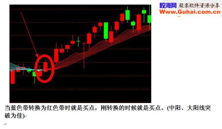 通达信起涨红丝带指标