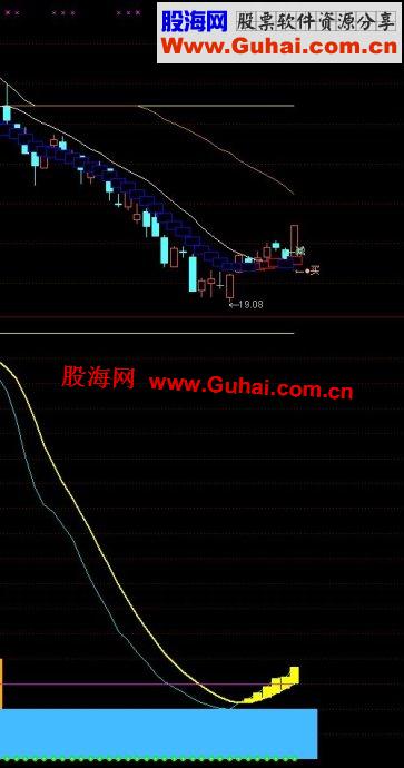 通达信股神抄底必胜副图指标