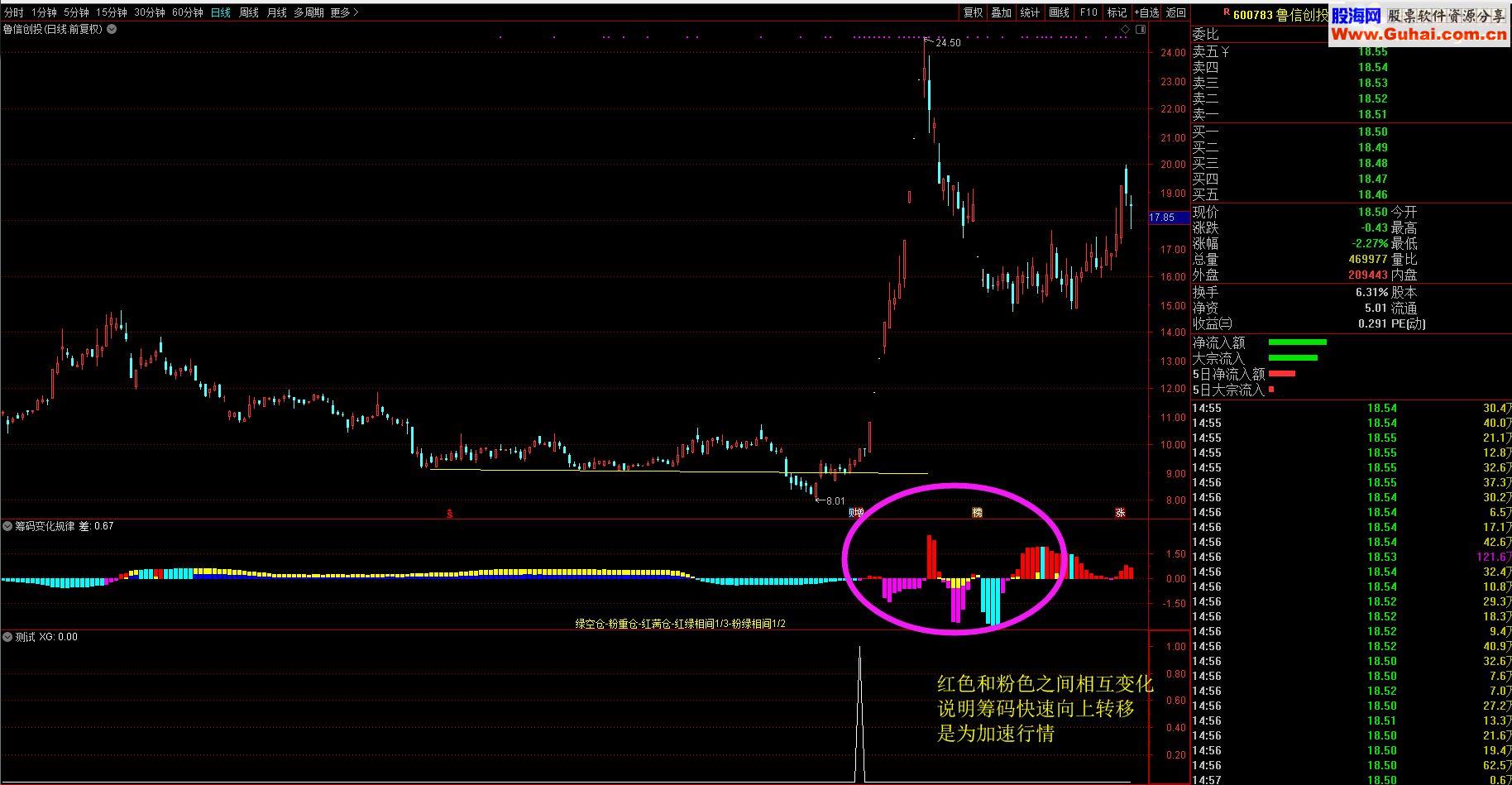 通达信筹码变化规律副图选股源码无未来