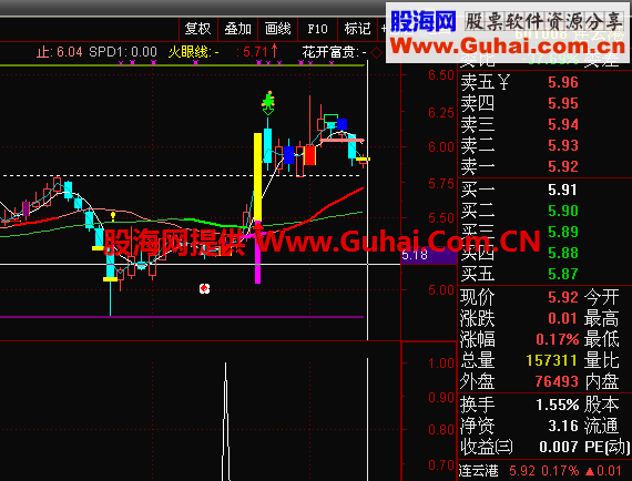 沧海行 天天赚点 通达信/副图/原码/不加密无未来