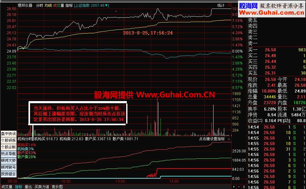 通达信大智慧最实用、最精准和最可靠的绝密机构占比分时指标（升级版）