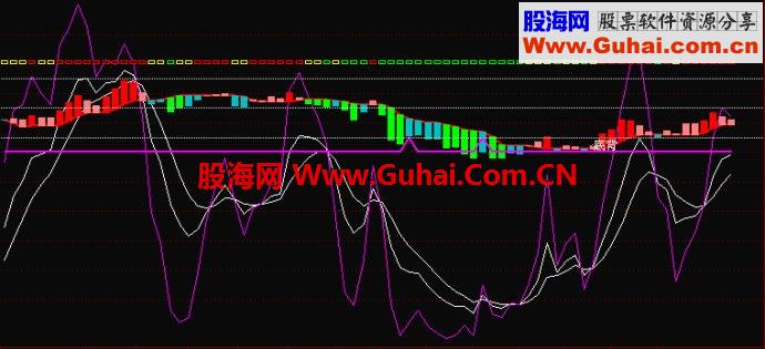 通达信短线高手副图