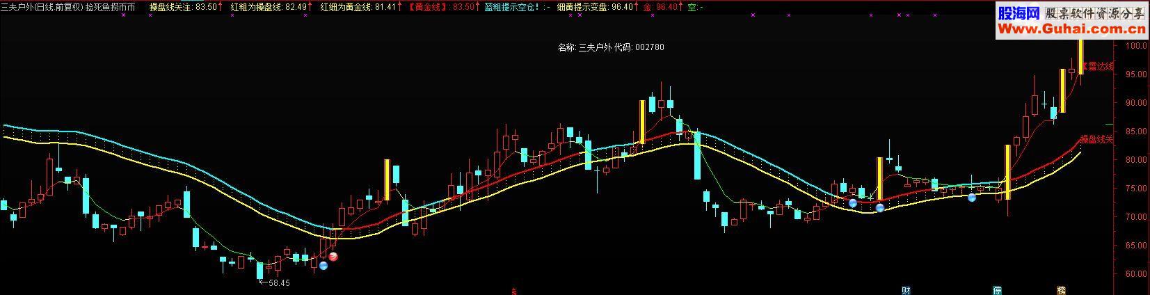 通达信捡死魚捞币币源码通达信主图贴图