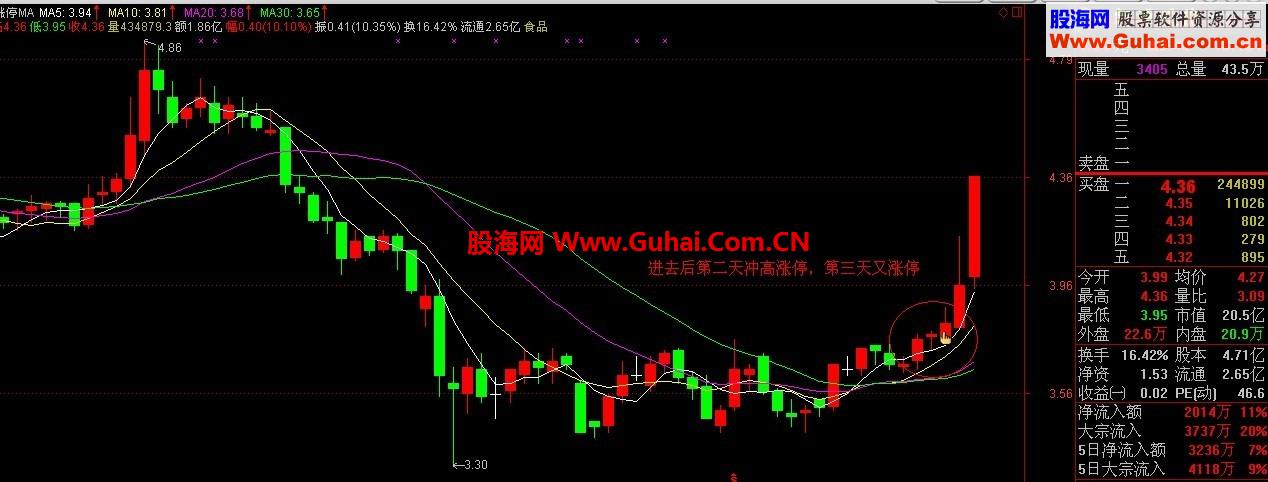 最新力作--买入就涨停（补上公式）