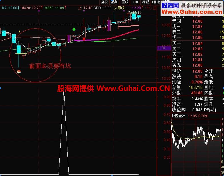 沧海行 天天赚点 通达信/副图/原码/不加密无未来