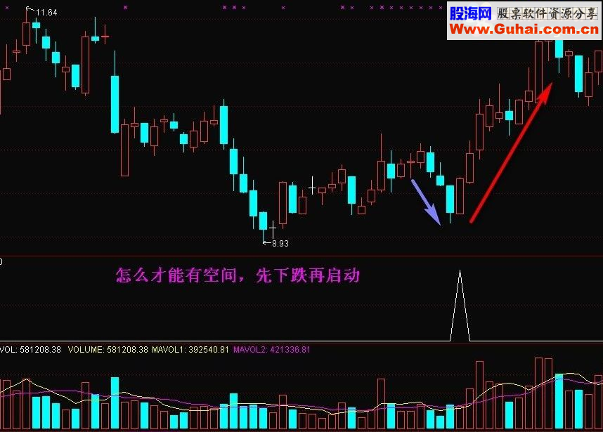 通达信爆点+抄底抓牛从现在开始
