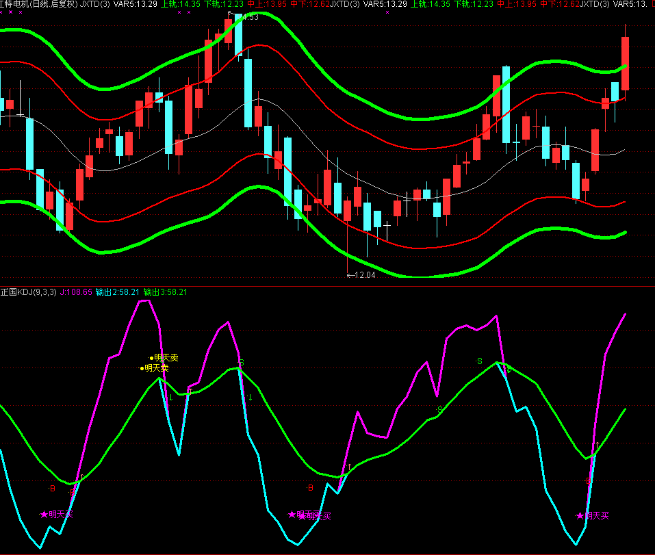 通达信均线通道源码