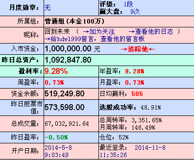 风险小的《建仓补仓》法