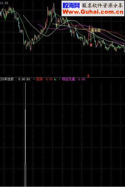 通达信网上高成功率选股公式
