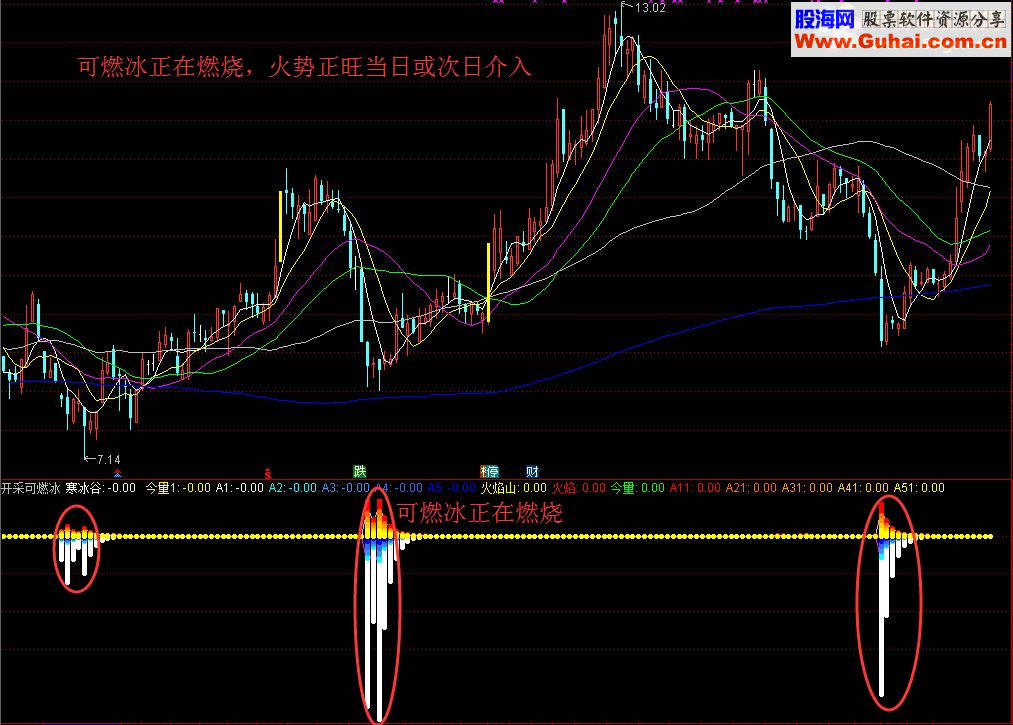通达信开采可燃冰（指标副图贴图 无未来）