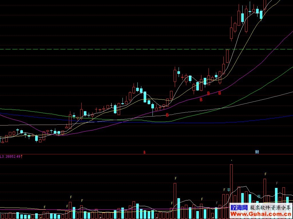 通达信顺势加速买点（源码主图贴图）非常准确的指标