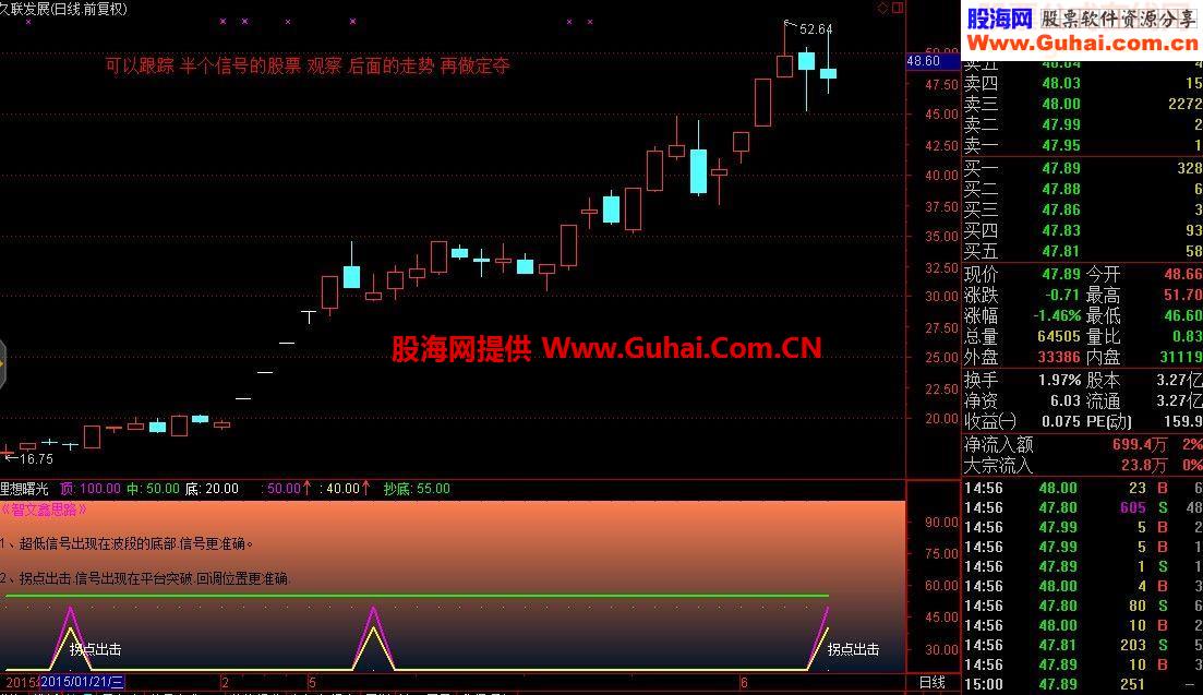 通达信抄底+拐点出击神器理想曙光有图有真相