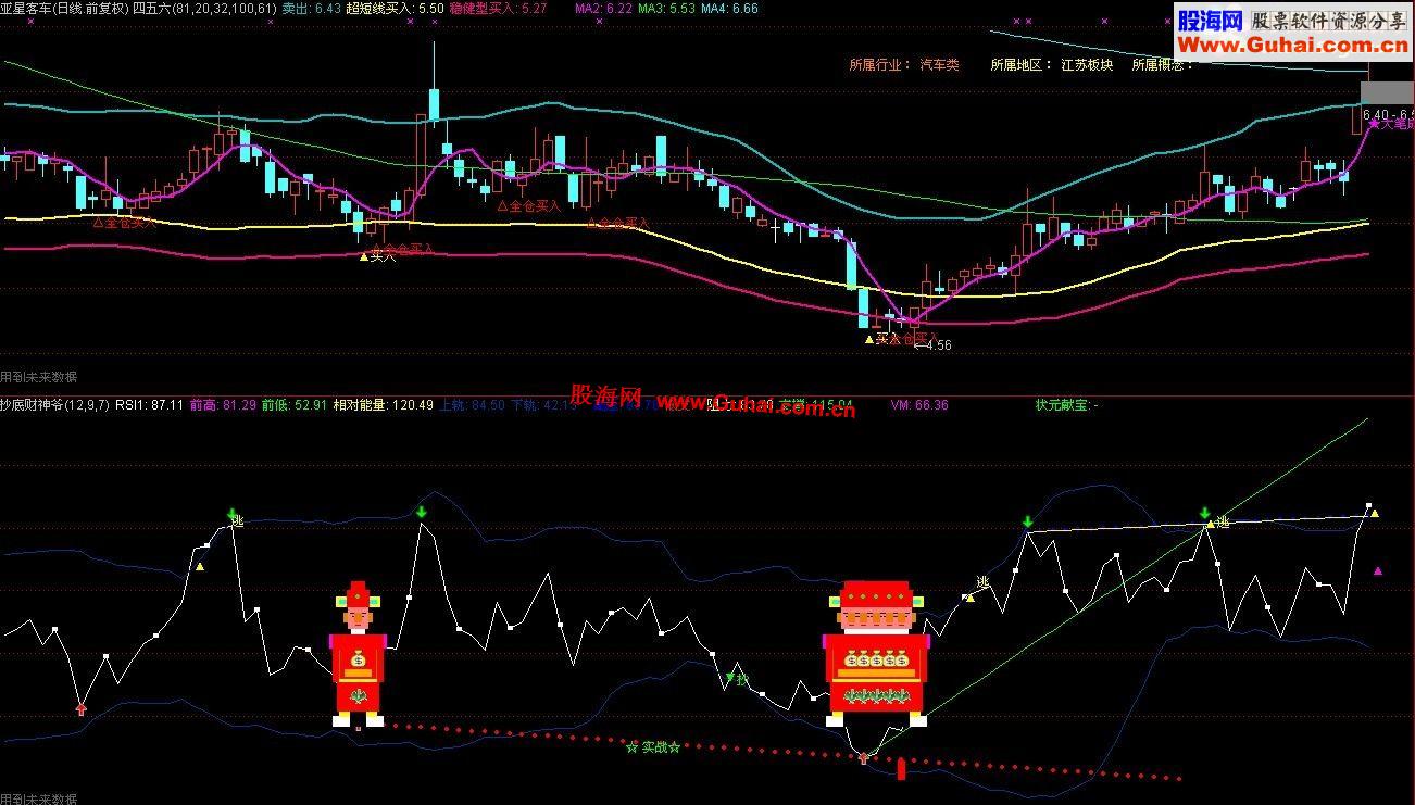 通达信财神爷给大家送钱副图公式