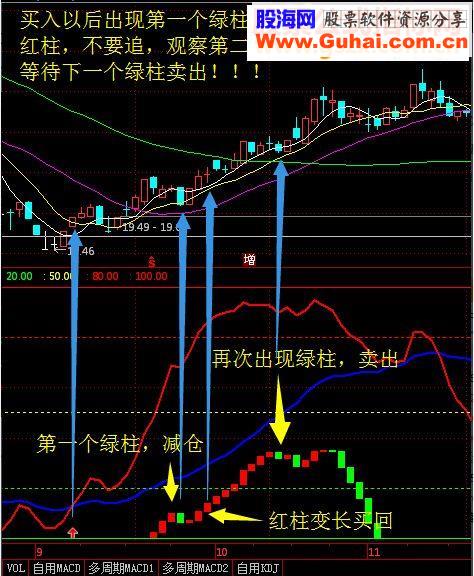 通达信傻瓜式操盘系统和选股器公式