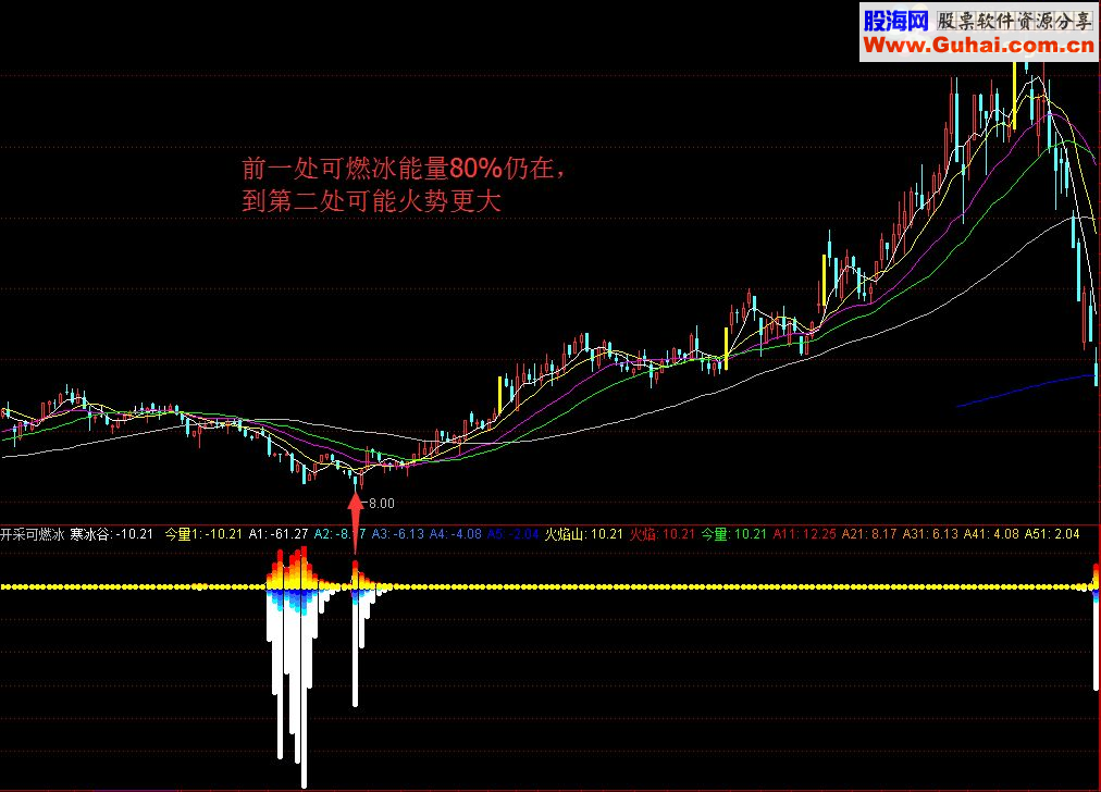 通达信开采可燃冰（指标副图贴图 无未来）