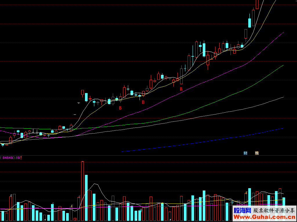 通达信顺势加速买点（源码主图贴图）非常准确的指标