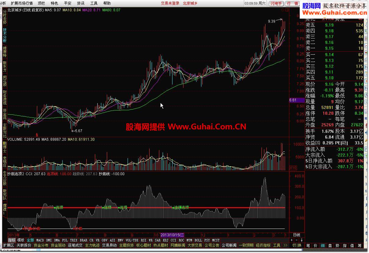 通达信抄底逃顶源码副图