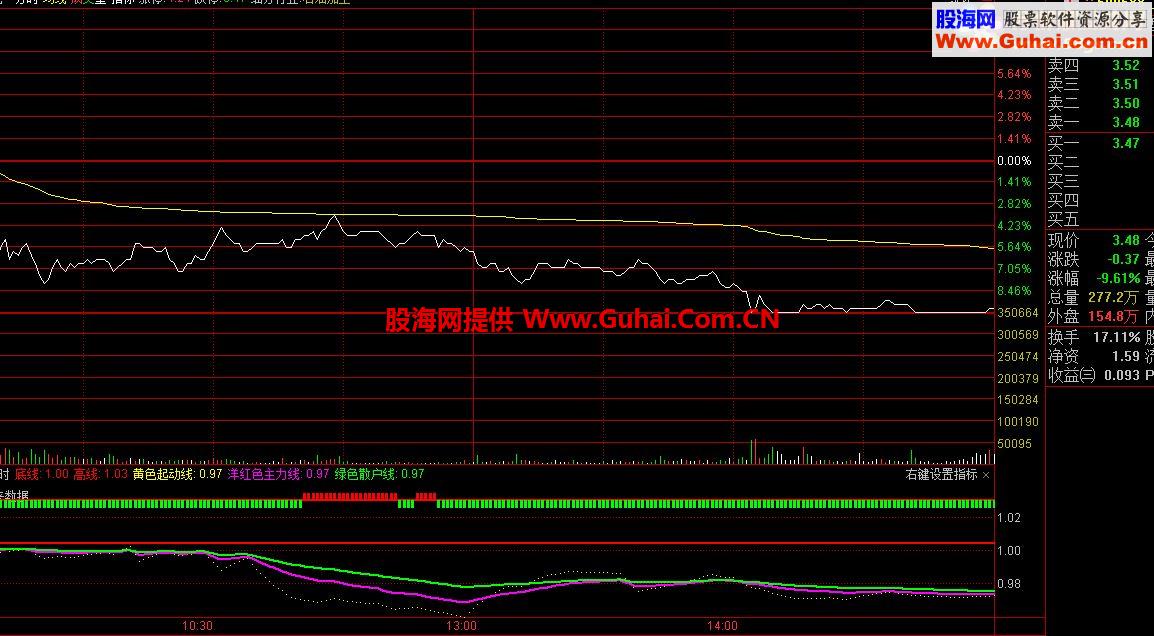 ~~~~古老的分时图~~~！