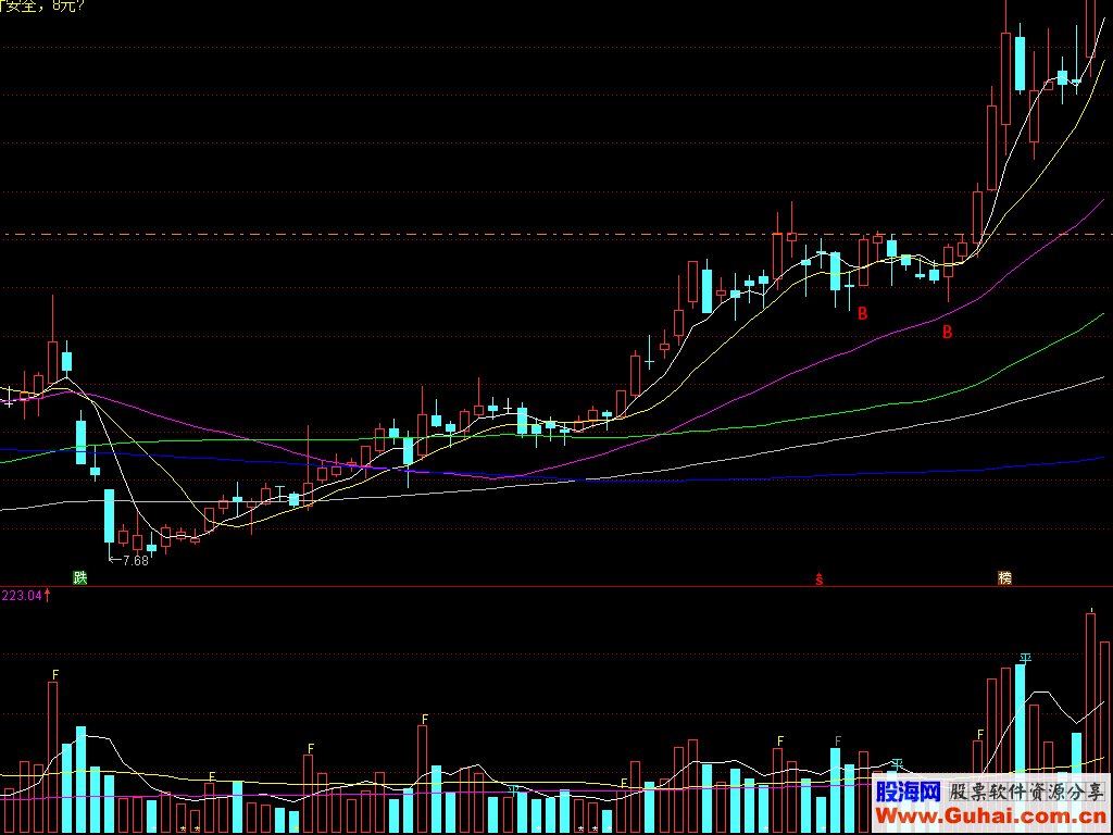 通达信顺势加速买点（源码主图贴图）非常准确的指标