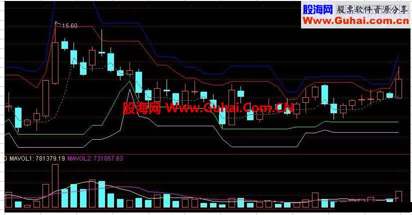 博尔量化系统（转帖）