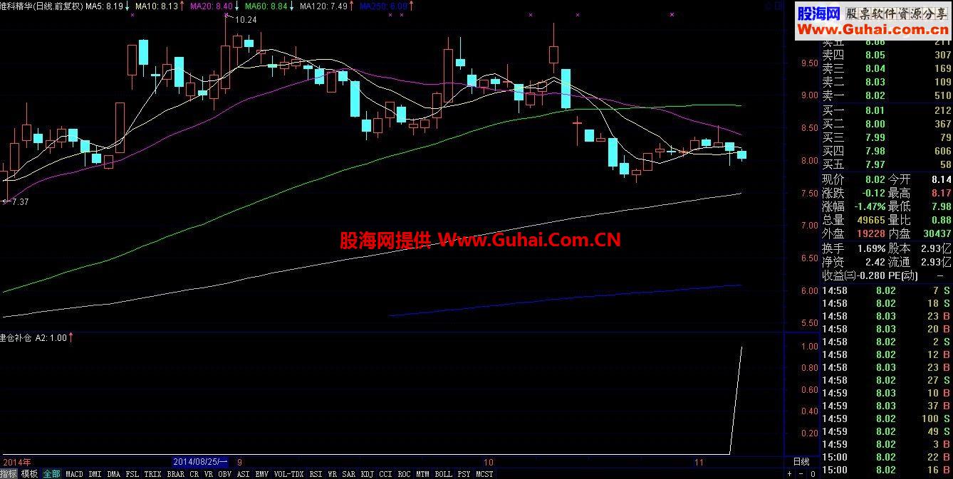 风险小的《建仓补仓》法