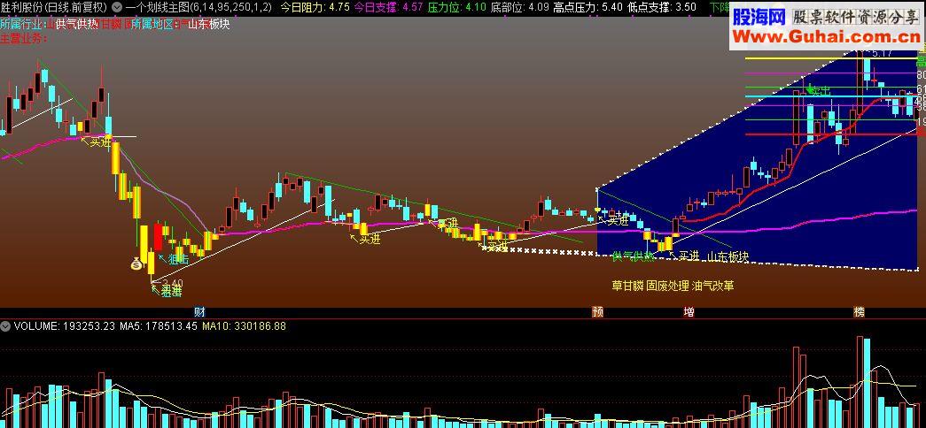 通达信划线主图公式源码贴图