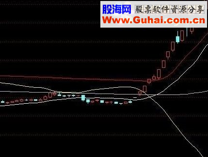 四线抓大牛无未来游资专用指标准确度极高