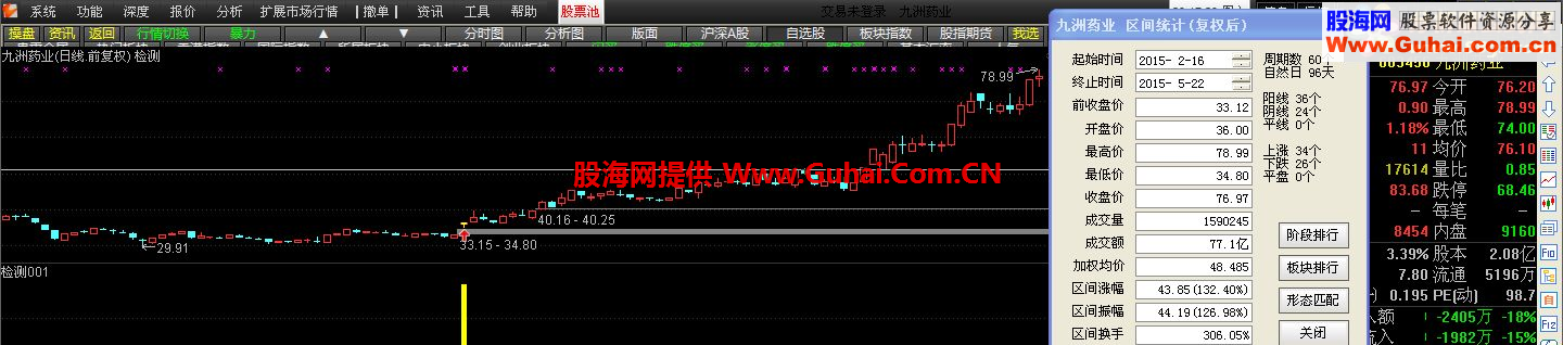 通达信量坑（武破虚空版）主图 幅图 选股公式 冷妞妞