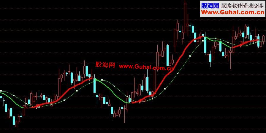通达信牛马先提前买入指标，（不含未来函数）