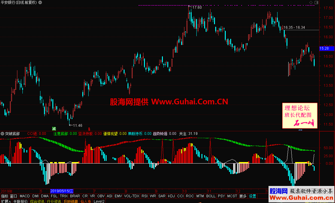 突破底部（源码 副图 通达信 贴图）