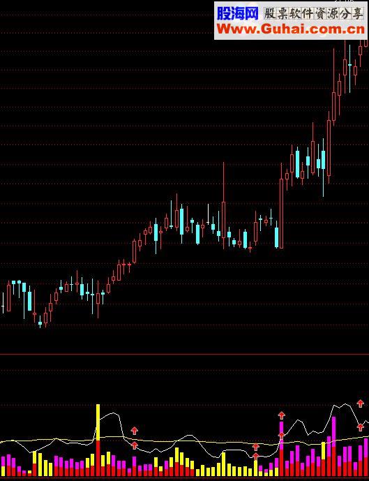 通达信私募成交量源码副图