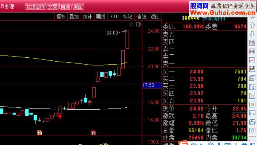 通达信牛线指标主图