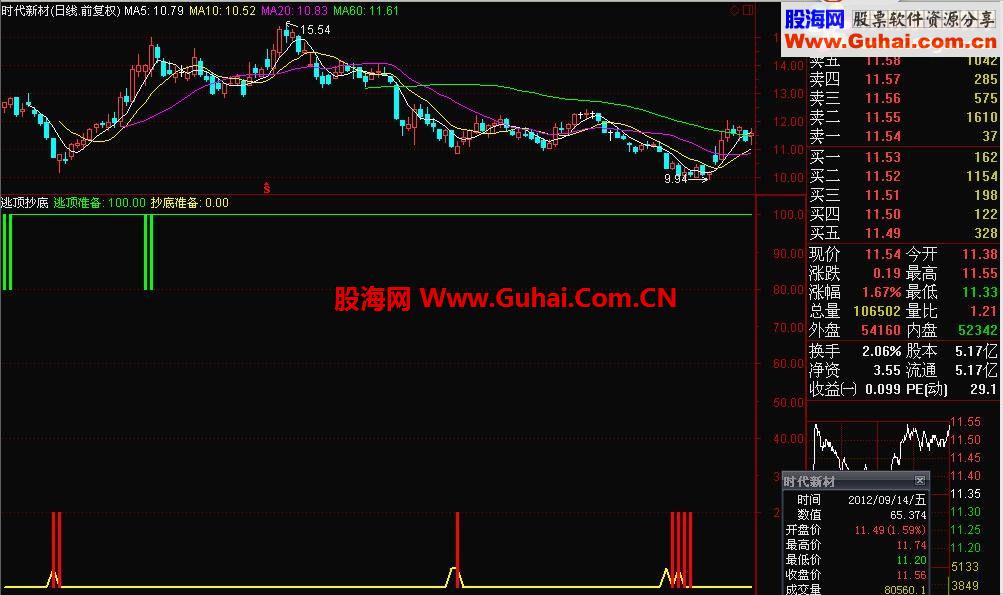 通达信逃顶抄底公式