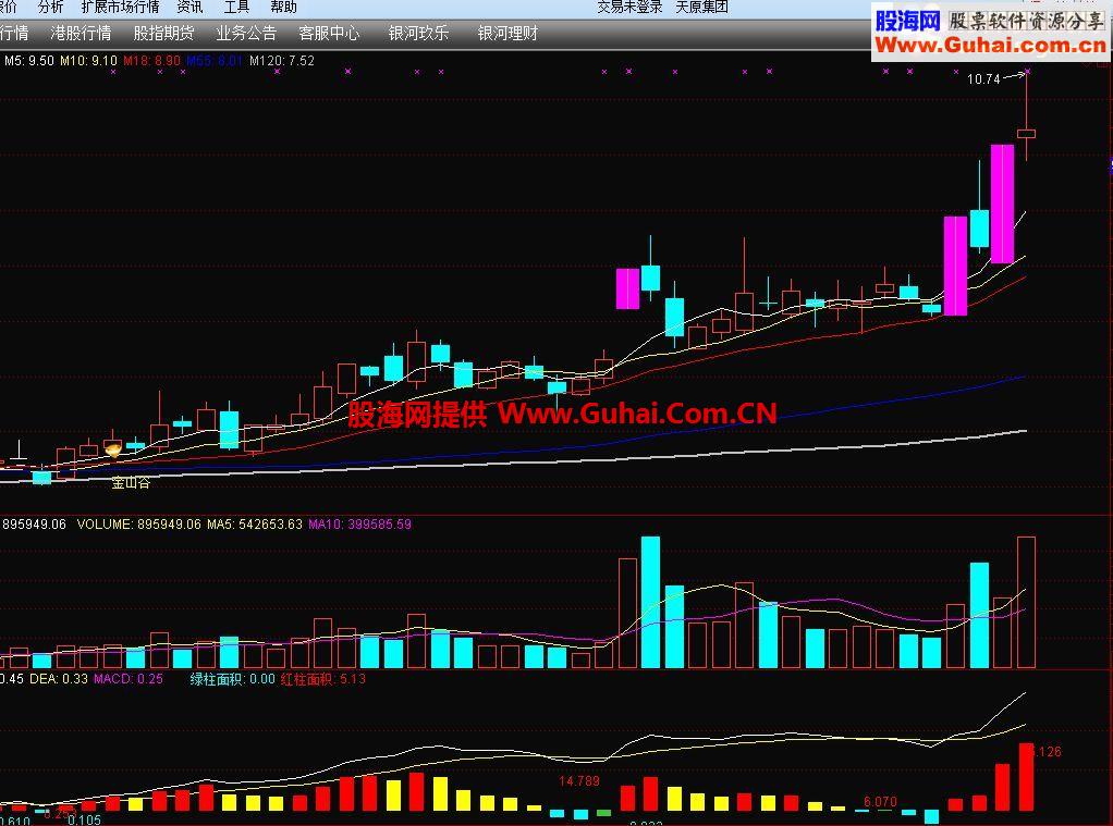 通达信MACD 红绿柱面积（指标 副图  贴图）