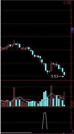 通达信-下跌放量选股公式