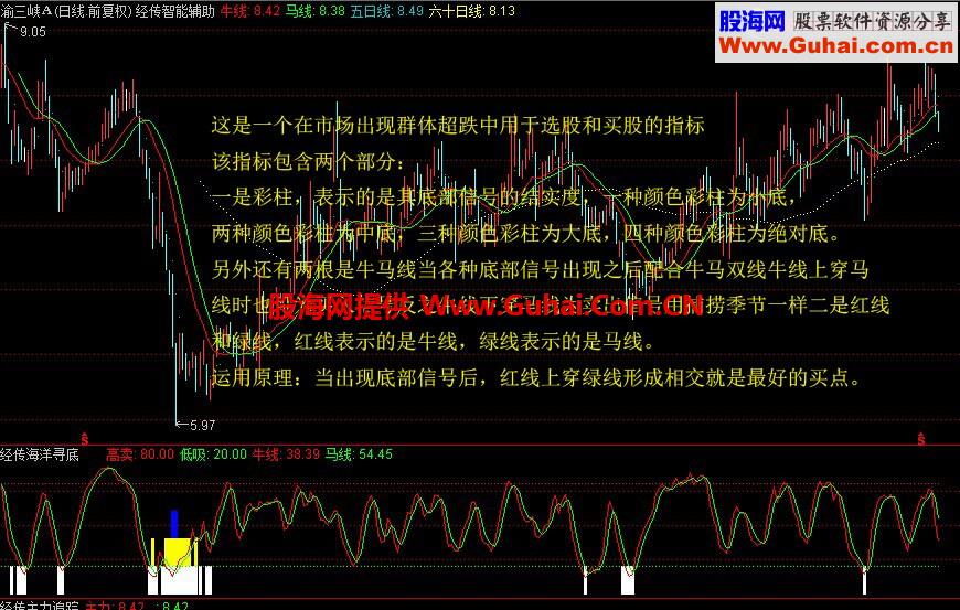 经传指标合集 经典的都在这里