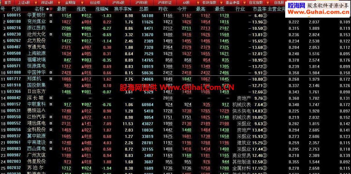 大智慧基本面选股源码附图