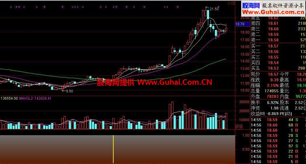 通达信中短线关注 无未来